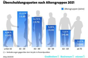 SchuldnerAtlas Deutschland 2021