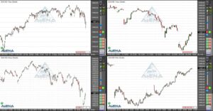 Dax schließt 3,7 Prozent fester