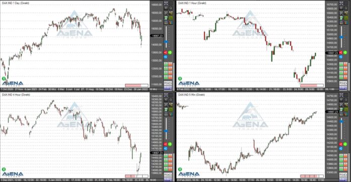 Dax Agena Trader dax 25 Februar 2022