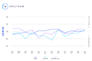 FED-Sitzung im Januar befeuert das Interesse der Privatanleger an US-Indizes