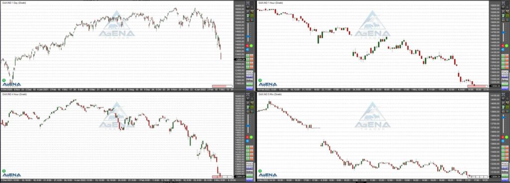 dax agenatrader 040322