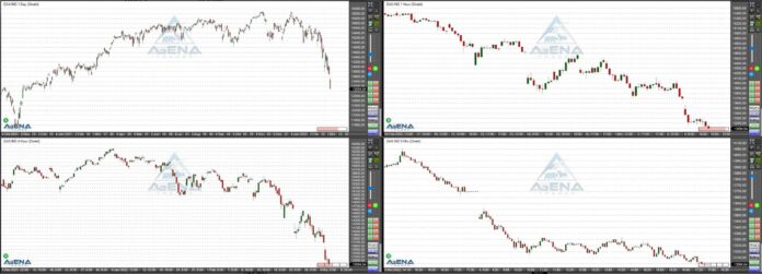 dax agenatrader 040322