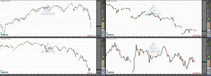 Dax Agena Trader 08 03 22