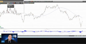 Agena Trader Basics #3: Indikatoren