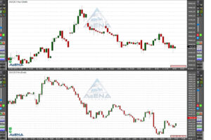Anleger in Europa zurückhaltend – Sanktionen im Blick