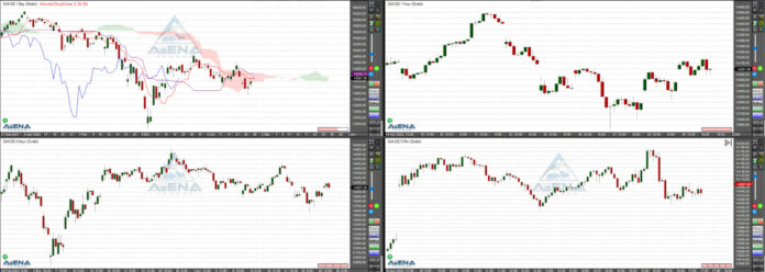 Dax gewinnt