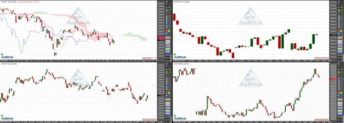 Dax gibt