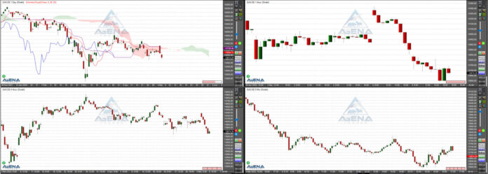 Dax fällt Zins