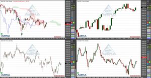 Dax fällt erneut unter 14.000 Punkte