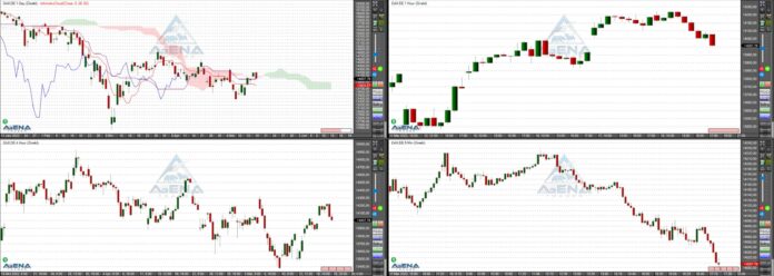 Dax gibt