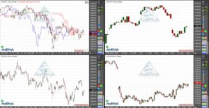 Dax schließt 0,9 Prozent tiefer