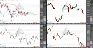 Dax schließt 1,8 Prozent tiefer