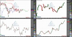 Dax mit größtem Tagesgewinn seit zwei Wochen