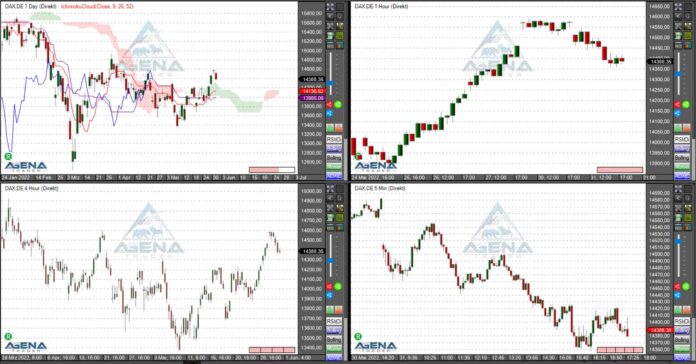 Dax im