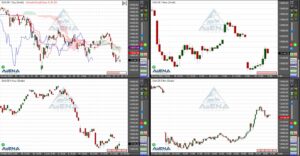 Dax wegen Rezessionsangst wieder auf Talfahrt