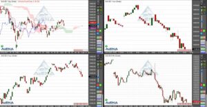 Dax schließt 1,7 Prozent tiefer