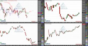Dax steigt – Niedrigster Handelsumsatz seit zwei Wochen