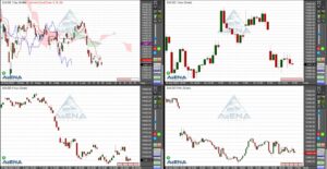 Dax schließt 1,7 Prozent tiefer