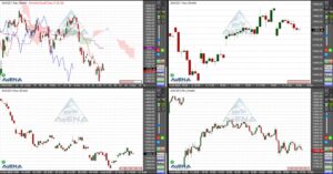 Dax rutscht zum Wochenstart erneut unter Marke von 13.000