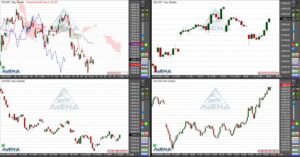 Stabile Wall Street hievt Dax ins Plus