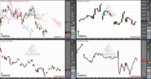 Dax schließt 1,2 Prozent tiefer