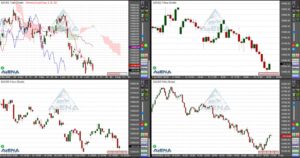 Dax schließt 1,9 Prozent tiefer