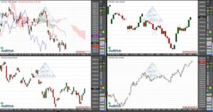 Dax mit versöhnlichem Wochen-Abschluss – Größtes Tagesplus sei März