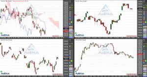 Dax mit höchstem Schlusskurs seit zehn Tagen