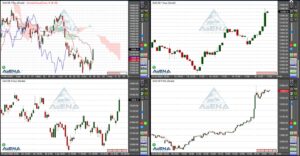 Dax mit höchstem Schlusskurs seit fünf Wochen