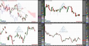 Dax im Minus – Niedrigster Umsatz seit zwei Wochen
