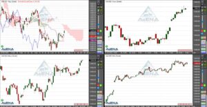 Dax gewinnt dritten Tag in Folge – Bester Juli seit 6 Jahren