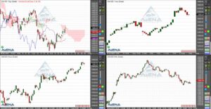 Dax mit höchstem Schlusskurs seit acht Wochen