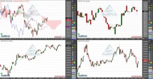 11. August 2022 Dax schließt nahezu unverändert
