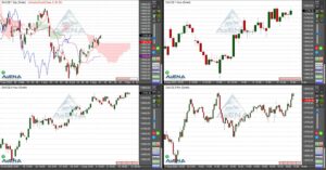 12. August 2022 Dax schließt freundlich