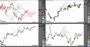 15. August 2022 Dax schließt höher