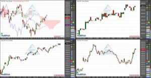 Dax schließt höher – Ölpreis fällt
