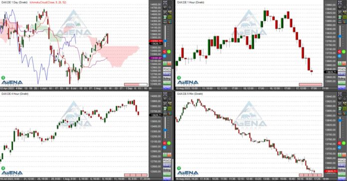 Dax gibt