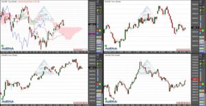 Börsen stabil – Inflations- und Zinsssorgen bremsen