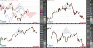 Dax schließt 1,1 Prozent tiefer