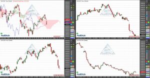 Dax schließt 2,3 Prozent schwächer