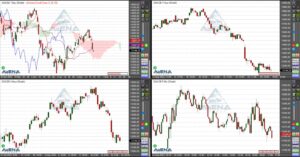 Dax schließt 0,3 Prozent tiefer