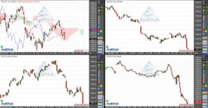 Dax schließt 2,3 Prozent tiefer