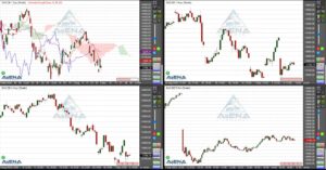 Gaskrise drückt Dax zum Wochenstart um 2,2 Prozent