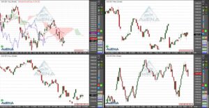 Dax steigt wieder – Niedrigster Umsatz seit fast zwei Wochen