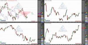 Dax kann 13.000er Marke erneut nicht zurückerobern