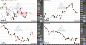 Zinssorgen lasten auf Börsen – Uniper-Aktien stürzen ab