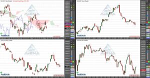 Dax ringt weiter mit 13.000er Marke