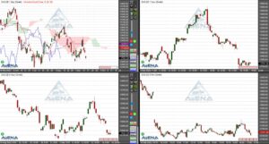 Dax schließt 1,7 Prozent tiefer