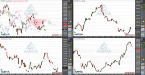 Dax schließt 0,5 Prozent fester