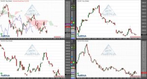 Dax mit fünftem Verlust in sechs Handelstagen